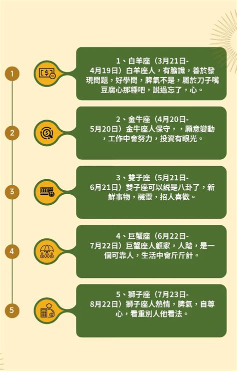 12星座比例圖|輸入出生日期和時間就能查到你的「12星座比例圖」和。